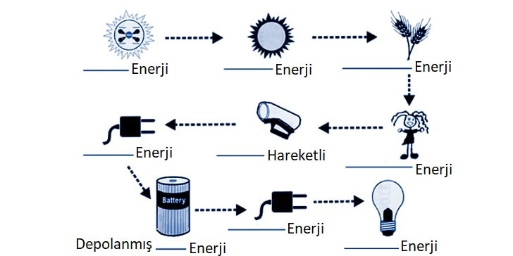 Metallerin Elektriksel İletkenliği, İletkenlik Sıralaması