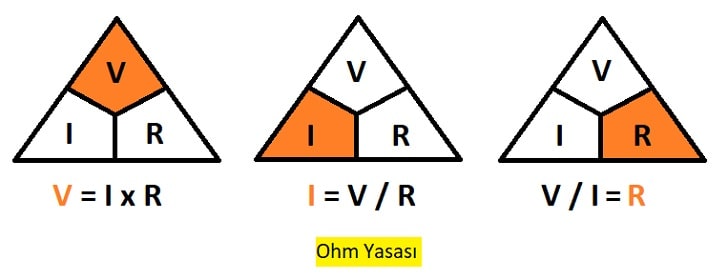Metallerin Elektriksel İletkenliği (Direnç, Ohm Yasası)