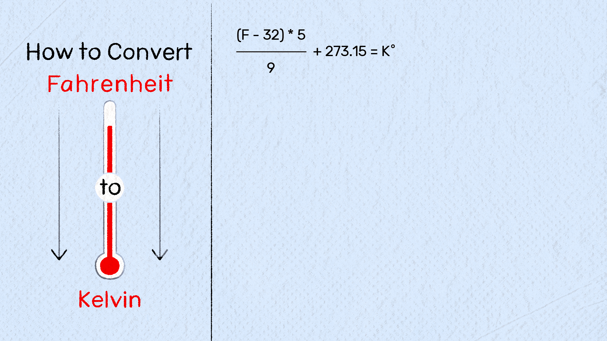 Fahrenheit’ı Kelvin’e Çevirme