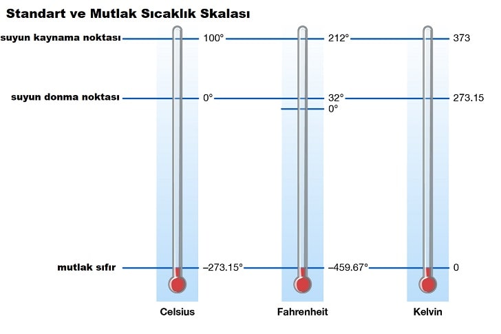 Mutlak Sıfır Nedir